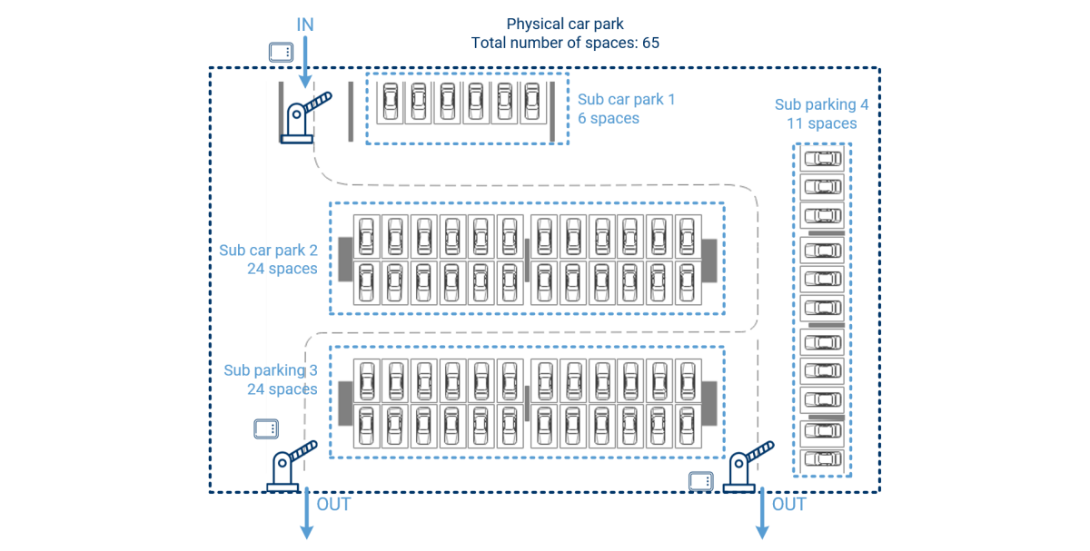 Synguard parking management schematic